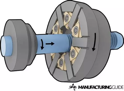 Thread-whirling cutting principle